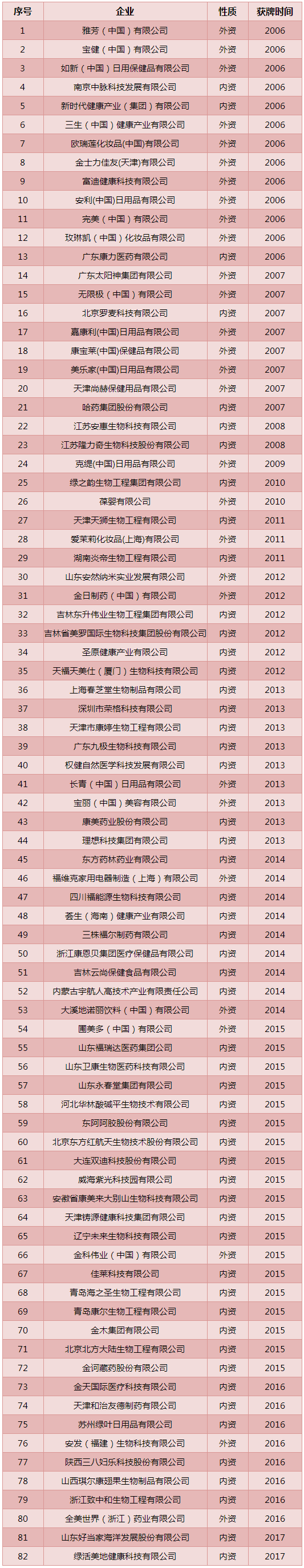 2017新的合法的直销公司名单