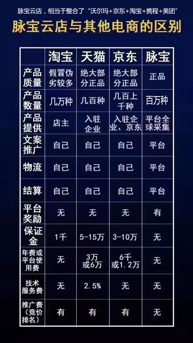 脉宝云店与其他电商区别.jpg